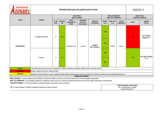 FUNÇÃO
RISCO FÍSICO
(NÍVEL DE RUÍDO)
RISCO ERGONÔMICO
(NÍVEL DE ILUMINÂNCIA)
APRESENTAÇÃO DAS AVALIAÇÕES QUANTITATIVAS
NBR -5413
(Lux)
TIPO DE
ILUMINAÇÃO
EXIGIDO
POR LEI
LIMITE DE
TOLERÂNCIA
MEDIDA
(Lux)
RISCO FÍSICO
(CONFORTO TÉRMICO)
N°. DE
FUNC.
MEDIDO
(dB)
FONTE
GERADORA DE
RUÍDO
EXPOSIÇÃO
(Contínuo)
(Interminente)
IBUTG
150/300
773
28ºEntregador de bebidas
SETOR
439
1119
31
Natural
76,0
Contínua
85 d(B)A
NR 15 (Anexo 1)
26,7º C (NR 15
Quadro N. 1)
DISTRIBUIÇÃO Ambiente, vozes
Tolerável
Substâncial
Moderado
A exposição pode permanecer dentro dos parâmetros verificados, podendo ser adotadas medidas visando a melhoria contínua.
PARECER TÉCNICO
TAIANE BARAÚNA CAVALCANTE
Téc. em Segurança do Trabalho
Reg.SRT/AM.0004157
Reavaliar os meios de controle e quando necessário adotar medidas complementares visando a manutenção ou melhoria do controle sobre as exposições ocupacionais.
NÍVEL DE ILUMINÂNCIA : Nas avaliações qualitativas e quantitativas, observou-se que os valores de iluminância encontrados dos postos de trabalho, estão abaixo do recomendado.
CONFORTO TÉRMICO : Os níveis encontrados nos postos de trabalho não excedem o limite de tolerância.
OBS: A função entregador de bebidas a exposição a temperatura medida é eventual.
407
15 75,2
439
Motorista
NÍVEL DE RUÍDO : O nível de pressão sonora identificado dos postos de trabalho encontram-se acima dos limites definido, conforme resultados apresentados.
27º
Implantar ações de controle em caráter prioritário.
30º C (NR 15 Quadro
N. 1)
Página 5
 