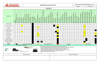 FUNÇÃO X EPI
Abafador
AventaldeRaspadeCouro
AventalTérmico
AventaldePano
AventaldePVC
BotadeBorracha
BotacomBiqueiradeAço
BotacomBiqueiradePVC
BotasemBiqueiradeAço
BloqueadorSolar
BotadeSegurança
CalçadeBoiadeiro
CalçadePVC
CapacetedeSegurança
CapadeChuva
CintaErgonômica
CintodeSegurançatipoParaquedista
ColeteRefletivo
ColeteSalvaVidas
ConjuntoImpermeável
FardamentocomMangaCurta
FardamentocomMangaLonga
LuvasdeLátex
LuvasdeAço
LuvasdeAlgodão-Pigmentada
LuvaTérmica
LuvasdeBorracha
LuvasVaquetadeCouro
LuvasdeRaspadecourocurto
LuvasdeRaspadecourolongo
LuvasdeVaqueta
Luvasp/Eletricista
LuvasNitricasdePVC
MangotedeRaspadeCouro
MáscaradeProteçãoIncolor
MáscaraparaPoeira
Máscarap/Solda
MáscaracomFiltroQuímico
ÓculosdeProteçãoMaçariqueiro
ÓculosdeProteçãoLenteIncolor
ÓculosdeProteçãoLentePreta
ÓculosdeProteçãoLenteVerde
ÓculosdeProteçãoLenteVisão
ÓculosdeProteçãoLenteAmplaVisão
PerneiradeRaspa
ProtetorAuricularPlug
Agente de portaria
Auxiliar de serviços gerais
Pintor letrista
Vendedor
Encarregado de deposito
QUADRO BÁSICO DE FUNÇÃO X EPI
ADISBEL - AMAZONAS DISTRIBUIDORA DE BEBIDAS LTDA - EPP
REVISÃO: DATA: 22/11/2012
Lavador de carros
Mecanico
Auxiliar de deposito
Conferente
Manobrista
Motorista carreteiro
Operador de empilhadeira
Entregador de bebidas
Motorista
LEGENDA:
Máscara descartáveis para proteção das vias respiratórias contra poeiras.
Capacete para proteção de queda de objeto.
BÁSICO – USO OBRIGATÓRIO EPI DE USO EVENTUAL ADOTAR NÃO APLICÁVEL
EQUIPAMENTO DE PROTEÇÃO USO
RESPONSÁVEL TÉCNICO RESPONSÁVEL PELA EMPRESA
Protetor Auditivo para proteção do sistema auditivo contra nível de pressão sonora.
Óculos de segurança para proteção dos olhos contra impactos de partículas, poeira, produtos de limpeza.
Luvas de algodão pigmentada para proteção das mãos contra riscos de cortes, mecânicos.
Bota de Segurança para proteção dos pés contra impactos de quedas de objetos.
Cinta Ergonômica para proteção dos membros superiores, contra risco de postura inadequada.
 
