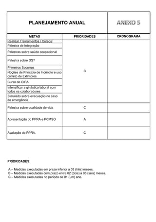METAS PRIORIDADES
Realizar Treinamentos / Cursos:
Palestra de Integração
Palestras sobre saúde ocupacional
Palestra sobre DST
Primeiros Socorros
Noções de Princípio de Incêndio e uso
correto de Extintores
Curso de CIPA
Intensificar a ginástica laboral com
todos os colaboradores
Simulado sobre evacuação no caso
de emergência
PLANEJAMENTO ANUAL
B
CRONOGRAMA
de emergência
Palestra sobre qualidade de vida C
Apresentação do PPRA e PCMSO A
Avaliação do PPRA. C
PRIORIDADES:
A – Medidas executadas em prazo inferior a 03 (três) meses.
B – Medidas executadas com prazo entre 02 (dois) a 06 (seis) meses.
C – Medidas executadas no período de 01 (um) ano.
 