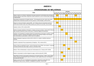 Nov Dez Jan Fev Mar Abr Mai Jun Jul Ago Set Out
Implentar e criar sistemática de inspeção periódica dos equipamentos de prevenção e combate a incêndio
(Extintores, Hidrantes, Lâmpadas de Emergência, Rotas de Fuga, Alarmes e Sirenes. Se as mesmas
forem alimentadas por grupo gerador, elaborar laudo de emergência.
Atender os requisitos referentes a Prevenção e combate a princípio de incêndio, conforme NR 23 (Rota de
fuga, simulado de abandono de área, entre outros). Providenciar Registros de treinamento.
Realizar a manutenção do controle integrado de pragas, conforme portaria MS 1428/93.
Realizar análise da potabilidade da água, conforme Resolução Anvisa 275/05, como também, a realização
da limpeza periódica das caixas d’água, conforme Lei Municipal 754/04.
Elaborar o Plano de Manutenção e Limpeza dos Condicionadores de Ar, Portaria do MS 3.523/98.
Realizar sinalização de segurança conforme NR 23 e NR 26. Ex: sinalizar e identificar extintores e
hidrantes
Realizar curso de CIPA com os trabalhadores representantes, implementar as atribuições como
elaboração de mapa de riscos, inspeções, investigações de acidentes, conforme NR5.
Implantar e implementar Plano de atendimento a Emergência – PAE, conforme NR 23.
Disponibilizar as fichas de Informações de Segurança com Produtos Químicos - FISPQ, conforme NBR
14725 e informar aos trabalhadores quanto ao manuseio correto e ações preventivas e de emergência,
fornecidas pelo fabricante.
ANEXO 6
CRONOGRAMA DE MELHORIAS
2012/2013
Implantar e treinar a CIPA, conforme NR-5.
Realizar reunião com a Diretoria, trabalhadores das áreas operacional e administrativa para verificação das
possíveis melhorias relacionadas a segurança e saúde ocupacional e como as mesmas serão implantadas
e implementadas.
ITENS
Adequar os níveis de Iluminância, segundo NBR – 5413. Elaborar plano de manutenção preventiva e
corretiva das luminárias, assim como instalar presilhas nas mesmas a fim de evitar o risco de queda.
Disponibilizar Equipamentos de Proteção Individual – EPIs adequados aos riscos, assim como realizar
inspeção diária e treinamento periódico de forma a garantir a correta utilização, conforme NR 06.
Página 1
 