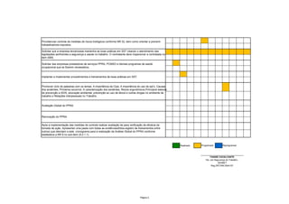 Realizado Programado
Renovação do PPRA.
Promover ciclo de palestras com os temas: A importância da Cipa. A importância do uso de epi’s. Causas
dos acidentes. Primeiros socorros. A caracterização dos acidentes, Riscos ergonômicos.Princípios básicos
de prevenção a AIDS, educação ambiental, prevenção ao uso de álcool e outras drogas no ambiente de
trabalho e Relações Interpessoais no Trabalho.
Implantar e implementar procedimentos e treinamentos de boas práticas em SST.
Solicitar que a empresa terceirizada mantenha as boas práticas em SST visando o atendimento das
legislações pertinentes a segurança e saúde no trabalho. O contratante deve inspecionar a contratada no
item SMS.
Providenciar controle de medidas de riscos biológicos conforme NR 32, bem como orientar e prevenir
trabalahadores expostos.
Avaliação Global do PPRA.
Após a implementação das medidas de controle realizar avaliação de para verificação da eficácia da
tomada de ação. Apresentar uma pasta com todas as evidências(fotos,registro de treinamentos entre
outros) que atendam a este cronograma para a realização da Análise Global do PPRA conforme
estabelece a NR 9 no sub-item (9.2.1.1).
TAIANE CAVALCANTE
Téc. em Segurança do Trabalho -
SASMET
Reg.SRT/AM.0004157
Reprogramado
Solicitar das empresas prestadoras de serviços PPRA, PCMSO e demais programas de saúde
ocupacional que se fizerem necessários..
Página 2
 