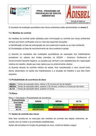 PPRA - PROGRAMA DE
PREVENÇÃO DE RISCOS
AMBIENTAIS
Período de Vigência:
Novembro/2012 a Novembro/2013
7
O resultado da avaliação quantitativa dos riscos ambientais estão apresentadas no anexo 3.
7.4. Medidas de controle
As medidas de controle serão adotadas para minimização ou controle dos riscos ambientais
sempre que forem verificadas uma ou mais das seguintes situações:
a) Identificação na fase de antecipação de risco potencial à saúde ou ao meio ambiente;
b) Constatação na fase de reconhecimento de risco evidente à saúde;
c) Quando os resultados das avaliações quantitativas da exposição dos trabalhadores
excederem os valores dos limites previstos na ACGIH – American Conference of
Governmnetal Industrial Hygiene, ou aqueles que venham a ser estabelecidos em negociação
coletiva de trabalho, desde que mais rígidos que os anteriormente citados;
d) Quando através do controle médico da saúde, ficar caracterizado o nexo causal entre
danos observados na saúde dos trabalhadores e a situação de trabalho a que eles ficam
expostos.
7.5 Probabilidade de ocorrência do dano
BAIXA Tempo de exposição diária, inferior a 30 minutos por dia de trabalho.
MÉDIA Tempo de exposição diária, superior a 30 minutos, e inferior a 4 horas por dia inteiro
ALTA Tempo de exposição diária, superior a 4 horas.
7.6 Risco
Risco = Gravidade x Probabilidade de ocorrência
Probabilidade
BAIXA MÉDIA ALTA
Gravidade
BAIXA TOLERÁVEL TOLERÁVEL MODERADO
MÉDIA TOLERÁVEL MODERADO SUBSTANCIAL
ALTA MODERADO SUBSTANCIAL INTOLERÁVEL
7.7 Ações de controle dos riscos
Esta fase constitui-se na execução das medidas de controle das etapas anteriores, de
acordo com as metas e as prioridades estabelecidas.
Ações são tomadas em função da gradação do risco, conforme tabela a seguir:
 
