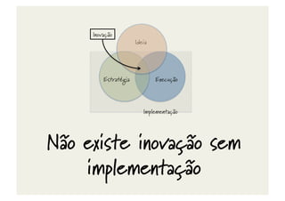 Inovação
Estratégia
Ideia
Execução
Implementação
Não existe inovação sem
implementação
 