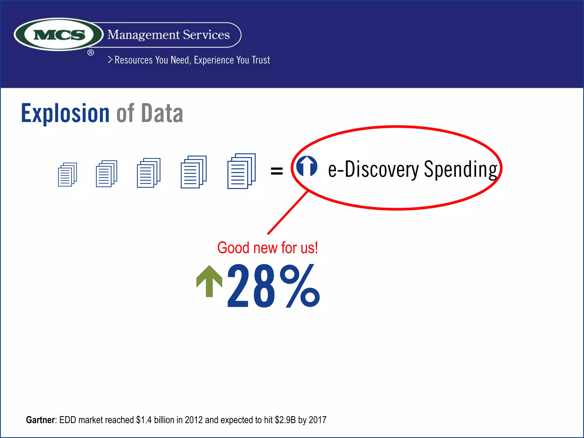 
 e-Discovery Spending4 4 4 4 4
Gartner: EDD market reached $1.4 billion in 2012 and expected to hit $2.9B by 2017
Good new for us!
 