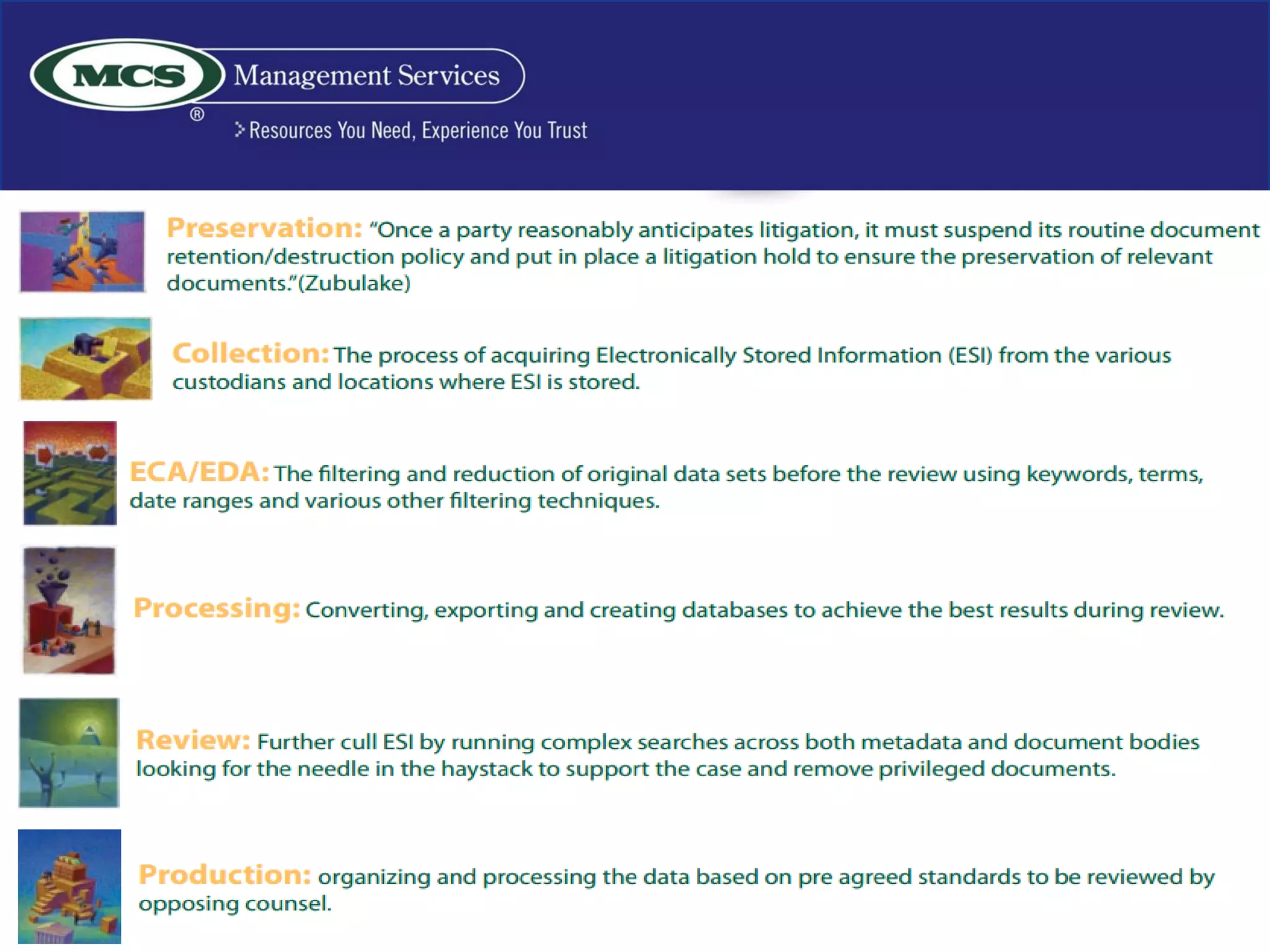 E-Discovery Workflow
 