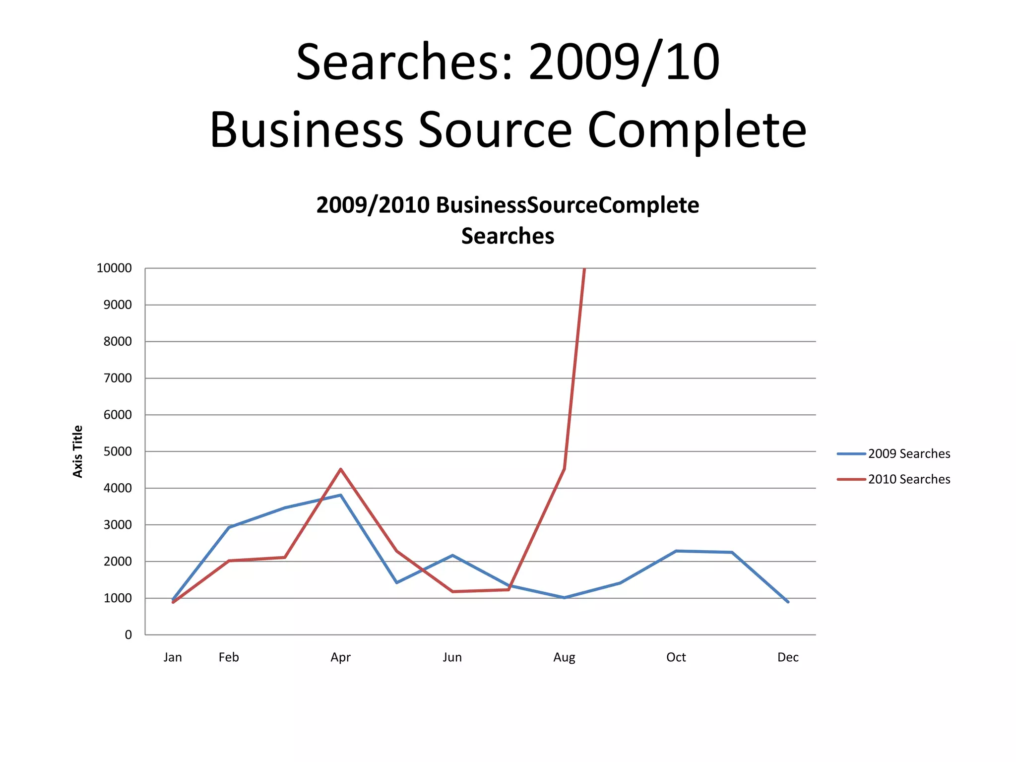 Searches: 2009/10Business Source Complete