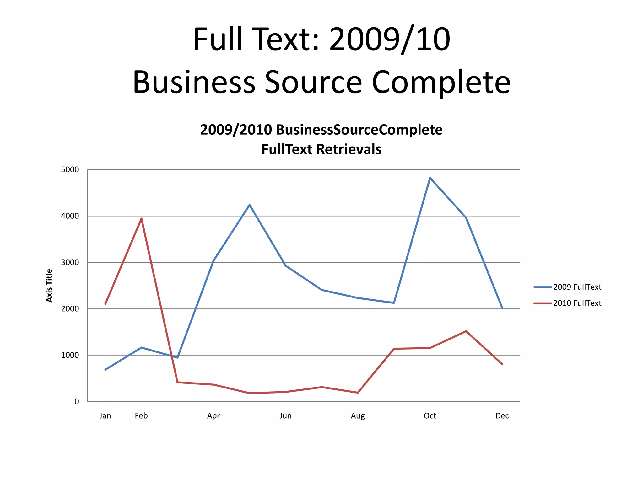Full Text: 2009/10Business Source Complete