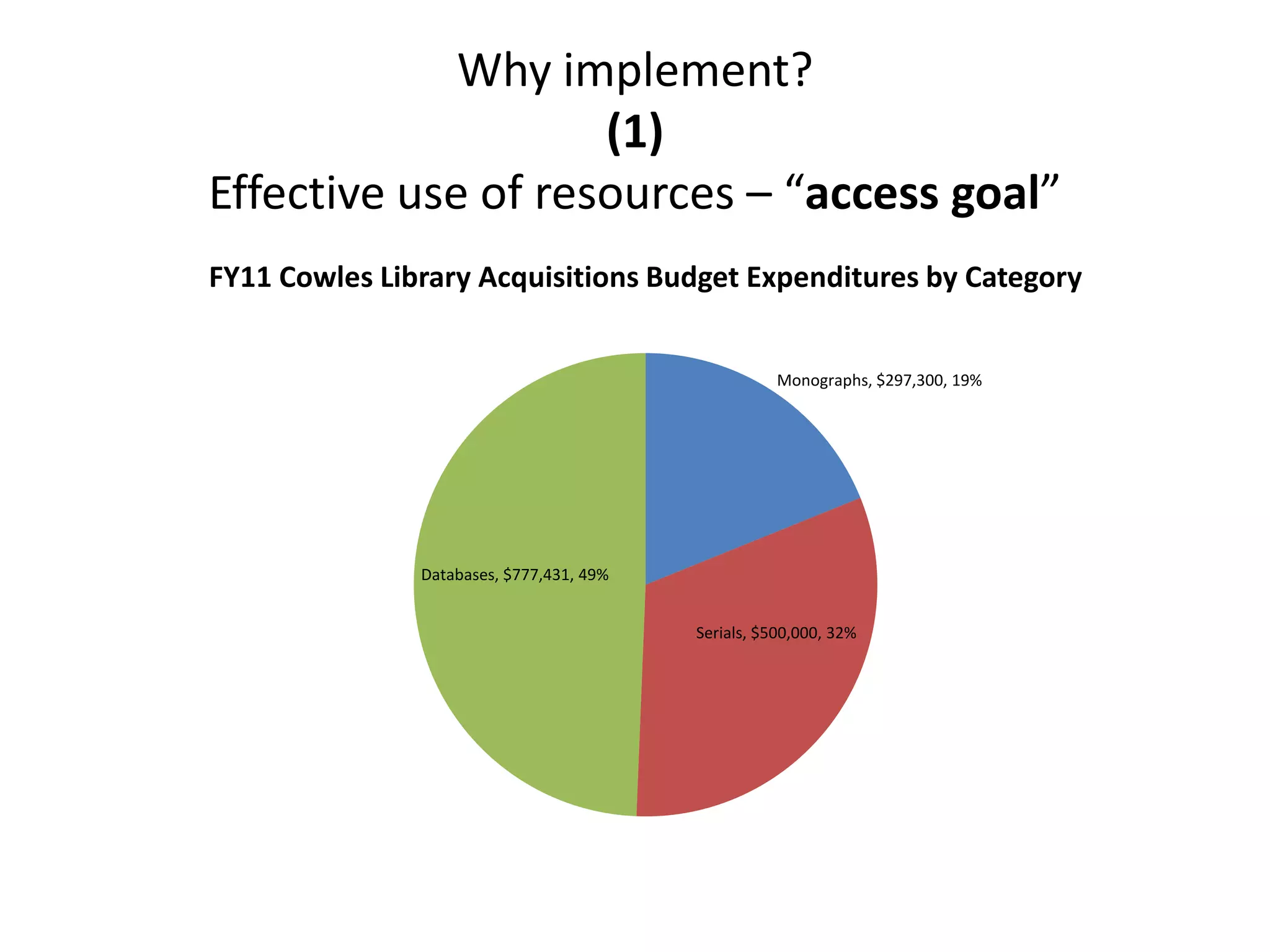 Why implement?(1) Effective use of resources – “access goal”