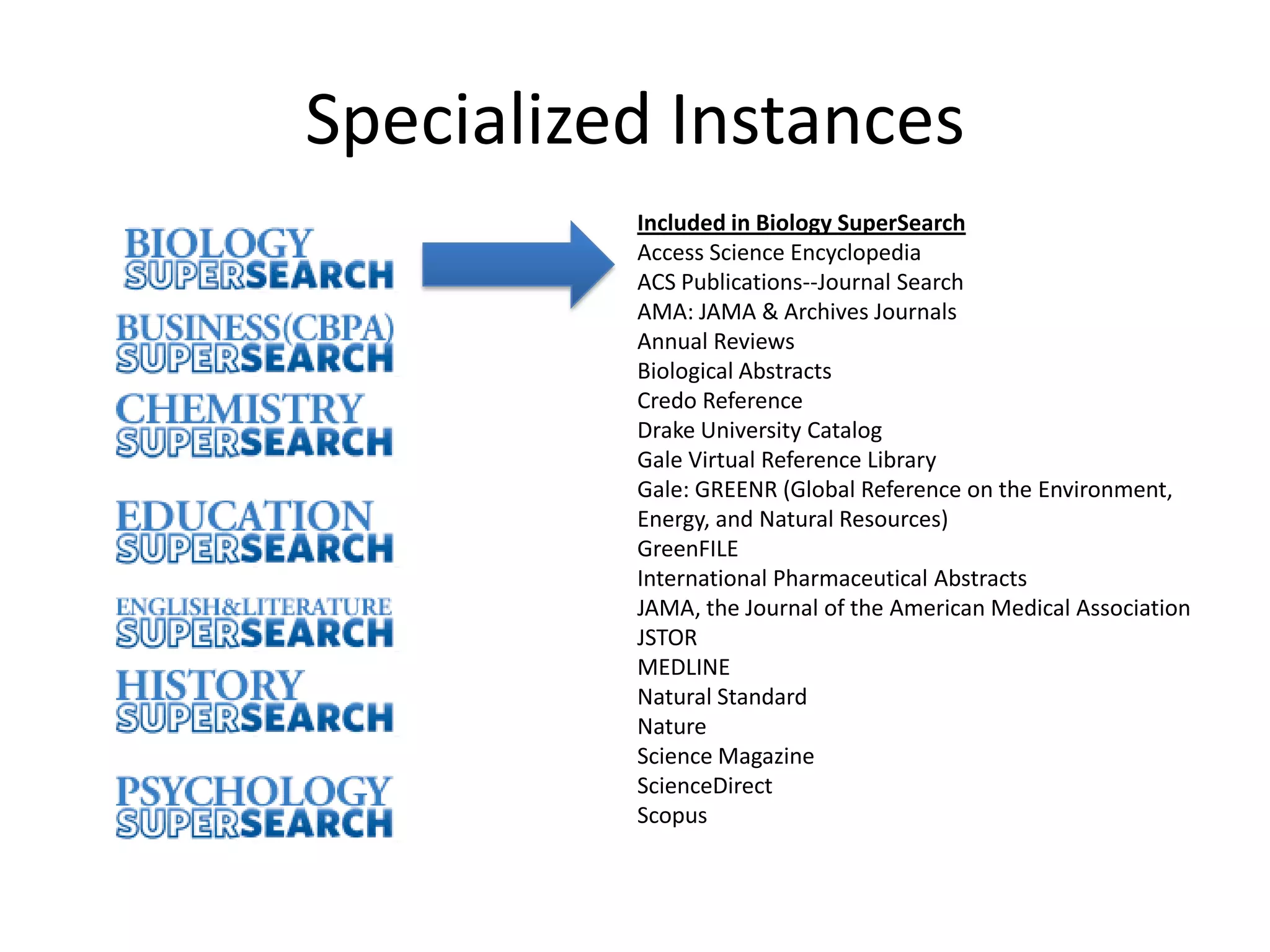 Specialized InstancesIncluded in Biology SuperSearchAccess Science EncyclopediaACS Publications--Journal Search AMA: JAMA & Archives JournalsAnnual Reviews Biological AbstractsCredo ReferenceDrake University CatalogGale Virtual Reference LibraryGale: GREENR (Global Reference on the Environment, Energy, and Natural Resources)GreenFILEInternational Pharmaceutical AbstractsJAMA, the Journal of the American Medical AssociationJSTORMEDLINENatural Standard Nature Science Magazine ScienceDirectScopus