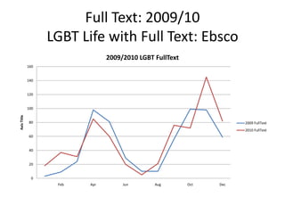Full Text: 2009/10LGBT Life with Full Text: Ebsco