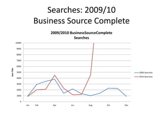 Searches: 2009/10Business Source Complete