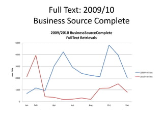 Full Text: 2009/10Business Source Complete