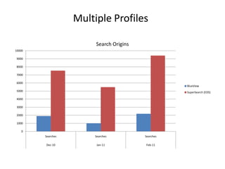 Multiple ProfilesSearch Origins