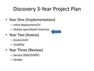 Discovery 3-Year Project PlanYear One (Implementation)Initial deployment/UIDeploy specialized instancesYear Two (Assess)AssessmentUsabilityYear Three (Review)Service (DISCOVERY) Vendor