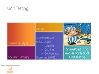 Unit Testing



                                         nUnit

                                         SharePoint DAL
                                         Infrastr. Layer
               Business Layer
                                              – Logging
                                              – Caching          SharePoint is no
                                              – Configuration   excuse for lack of
               VS Unit Testing           Presenter (MVP)           Unit Testing

WINDAYS12 TECHNOLOGY OBRAZOVNI PARTNER
 
