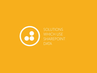 SOLUTIONS
WHICH USE
SHAREPOINT
DATA
 