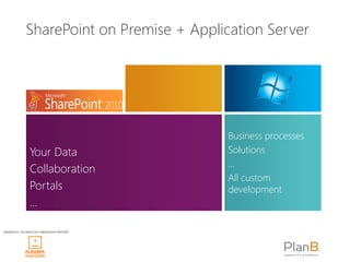 SharePoint on Premise + Application Server




                                           Business processes
               Your Data                   Solutions
                                           …
               Collaboration
                                           All custom
               Portals                     development
               …

WINDAYS12 TECHNOLOGY OBRAZOVNI PARTNER
 