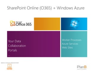 SharePoint Online (O365) + Windows Azure




                                         Worker Processes
               Your Data
                                         Azure Services
               Collaboration
                                         Web Sites
               Portals
               …

WINDAYS12 TECHNOLOGY OBRAZOVNI PARTNER
 