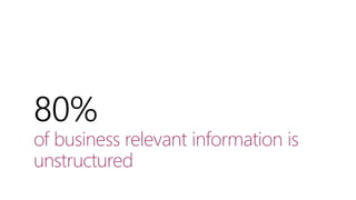 80%
of business relevant information is
unstructured
 