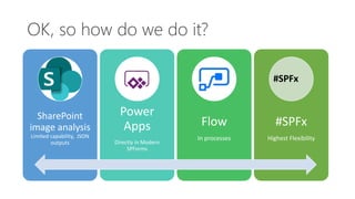 OK, so how do we do it?
SharePoint
image analysis
Limited capability, JSON
outputs
Power
Apps
Directly in Modern
SPForms
Flow
In processes
#SPFx
Highest Flexibility
#SPFx
 