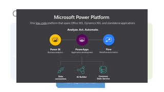 OK, so how do we do it?
SharePoint
image analysis
Limited capability, JSON
outputs
Power
Apps
Directly in Modern
SPForms
Flow
In processes
#SPFx
Highest Flexibility
#SPFx
Azure Cognitive Services
 