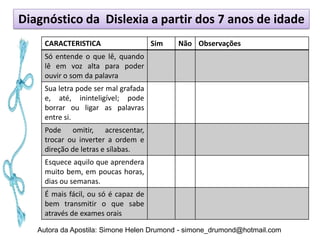 Diagnóstico da Dislexia a partir dos 7 anos de idade
     CARACTERISTICA                   Sim   Não Observações
     Só entende o que lê, quando
     lê em voz alta para poder
     ouvir o som da palavra
     Sua letra pode ser mal grafada
     e, até, ininteligível; pode
     borrar ou ligar as palavras
     entre si.
     Pode omitir, acrescentar,
     trocar ou inverter a ordem e
     direção de letras e sílabas.
     Esquece aquilo que aprendera
     muito bem, em poucas horas,
     dias ou semanas.
     É mais fácil, ou só é capaz de
     bem transmitir o que sabe
     através de exames orais

   Autora da Apostila: Simone Helen Drumond - simone_drumond@hotmail.com
 