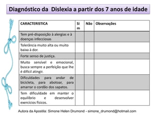 Diagnóstico da Dislexia a partir dos 7 anos de idade

    CARACTERISTICA                      Si   Não Observações
                                        m
    Tem pré-disposição à alergias e à
    doenças infecciosas
    Tolerância muito alta ou muito
    baixa à dor.
    Forte senso de justiça.
    Muito sensível e emocional,
    busca sempre a perfeição que lhe
    é difícil atingir.
    Dificuldades para andar de
    bicicleta, para abotoar, para
    amarrar o cordão dos sapatos.
    Tem dificuldade em manter o
    equilíbrio       e  desenvolver
    exercícios físicos.

   Autora da Apostila: Simone Helen Drumond - simone_drumond@hotmail.com
 