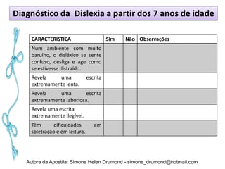 Diagnóstico da Dislexia a partir dos 7 anos de idade

     CARACTERISTICA                       Sim   Não Observações
     Num ambiente com muito
     barulho, o disléxico se sente
     confuso, desliga e age como
     se estivesse distraído.
     Revela    uma              escrita
     extremamente lenta.
     Revela    uma         escrita
     extremamente laboriosa.
     Revela uma escrita
     extremamente ilegível.
     Têm       dificuldades        em
     soletração e em leitura.




   Autora da Apostila: Simone Helen Drumond - simone_drumond@hotmail.com
 
