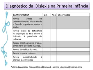 Diagnóstico da Dislexia na Primeira Infância
    CARACTERISTICA                     Sim   Não Observações
    Revela       atraso        no
    desenvolvimento motor desde
    a fase do engatinhar, sentar e
    andar.
    Revela atraso ou deficiência
    na aquisição da fala, desde o
    balbucio á pronúncia de
    palavras;.
    Parece difícil para essa criança
    entender o que está ouvindo.
    Revela distúrbios do sono.
    Revela enurese noturna.
    Revela     suscetibilidade     à
    alergias e à infecções


  Autora da Apostila: Simone Helen Drumond - simone_drumond@hotmail.com
 