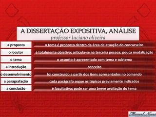 A DISSERTAÇÃO EXPOSITIVA, ANÁLISE
                           professor luciano oliveira
     a	
  proposta	
  
      o	
  locutor	
  
        o	
  tema	
  
    a	
  introdução	
  
o	
  desenvolvimento	
  
  a	
  paragrafação	
  
    a	
  conclusão	
  
 