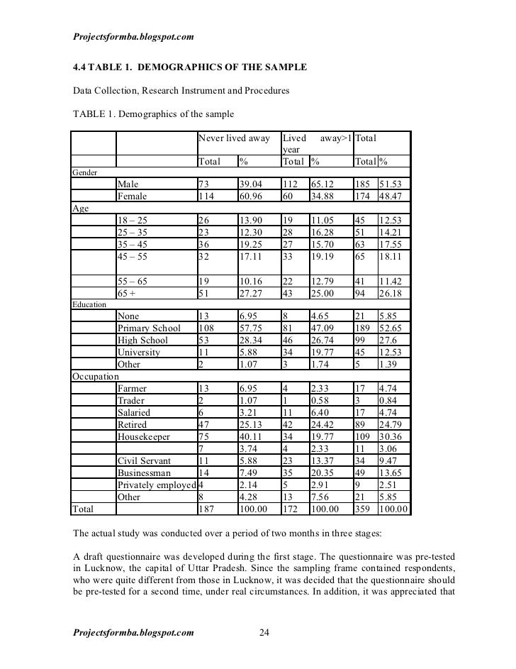 Dissertation on crm in retail