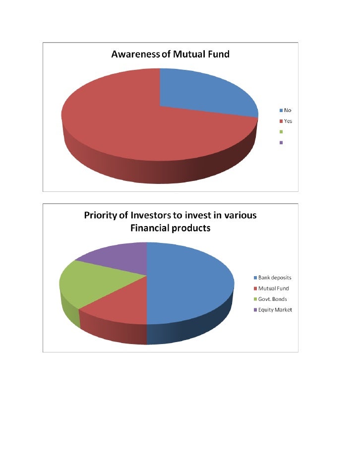 Comparison between Investment in Equity and Mutual Fund| Dissertation Ideas or Thesis Topics