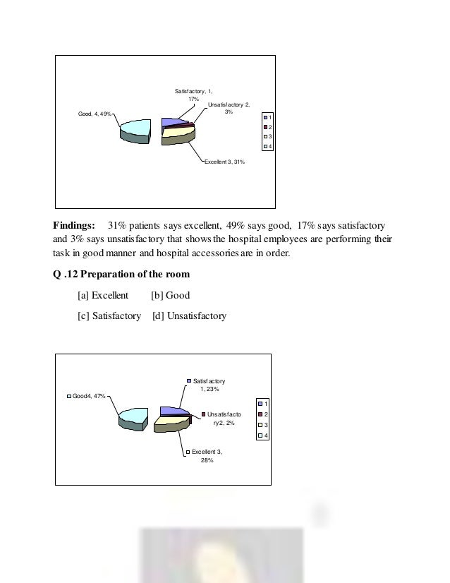 Patient satisfaction thesis picture