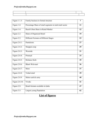 dissertation on retail industry