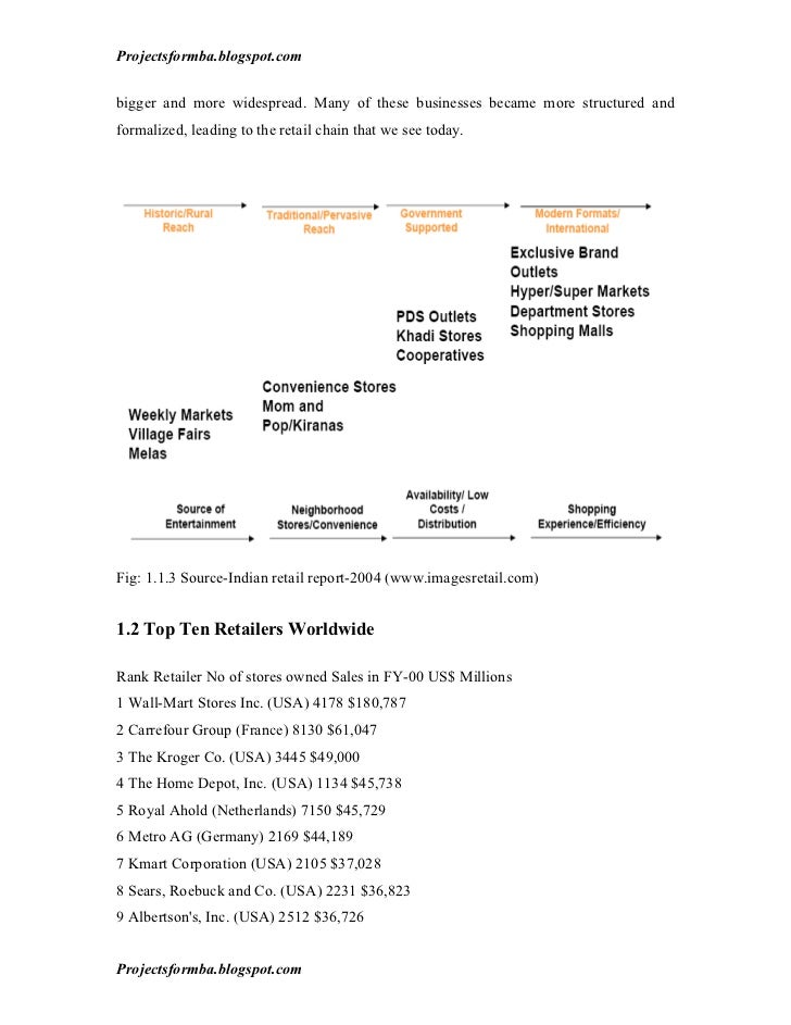 Dissertation report on retail