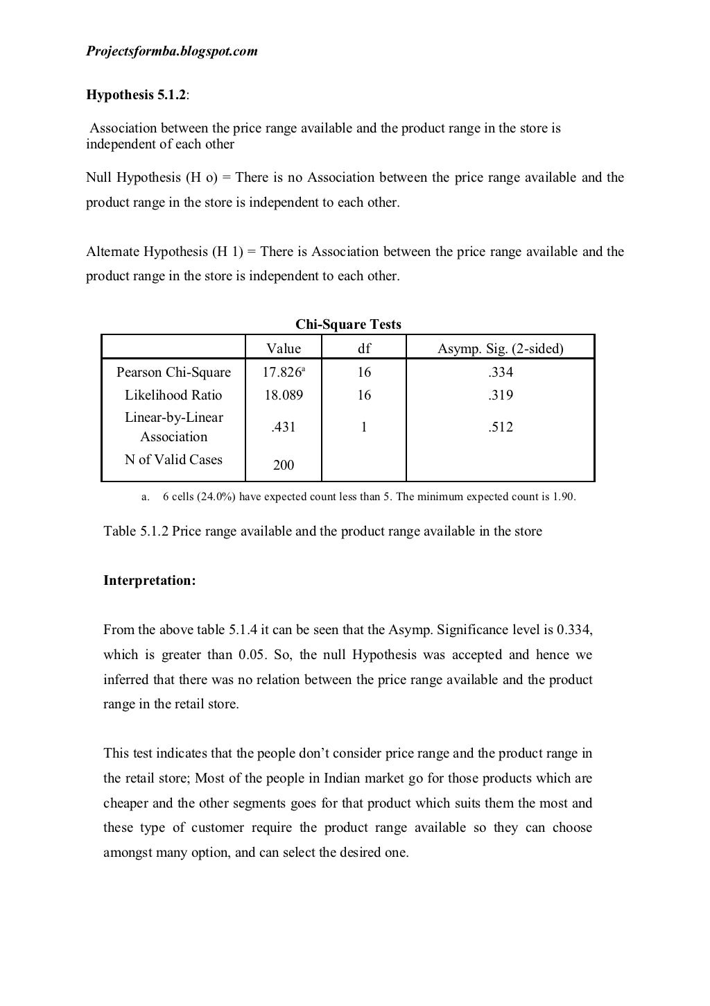 Get Help with a Dissertation dissertation projects retail