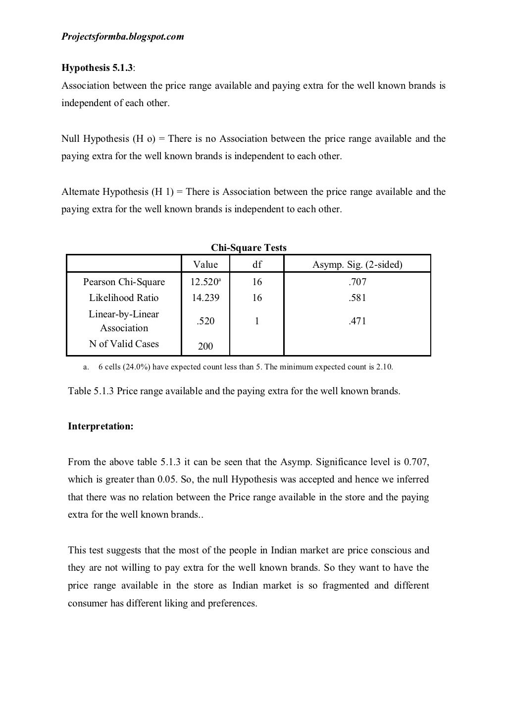 Research paper on retail management picture