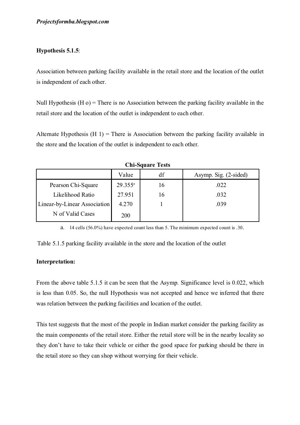 dissertation on retail industry