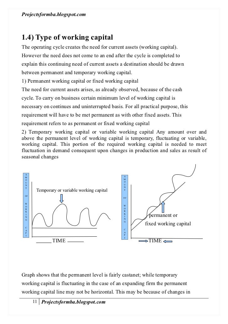 Phd thesis on working capital management