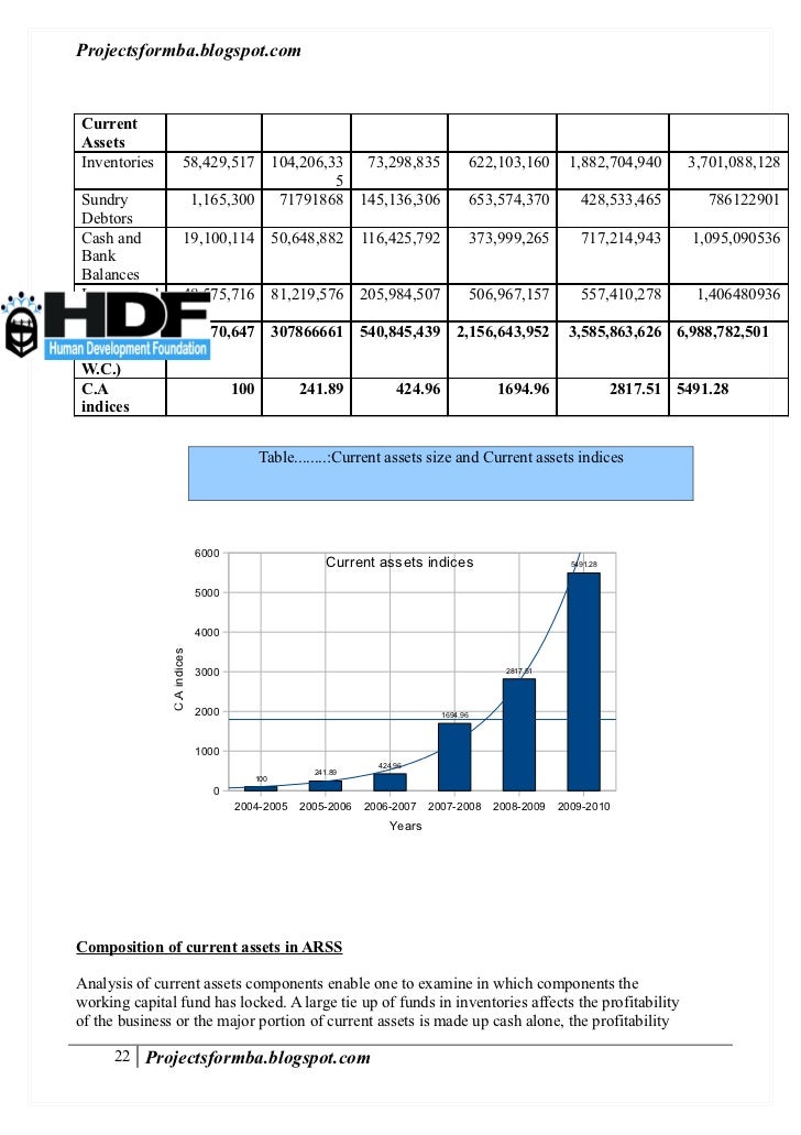 Phd thesis on working capital management