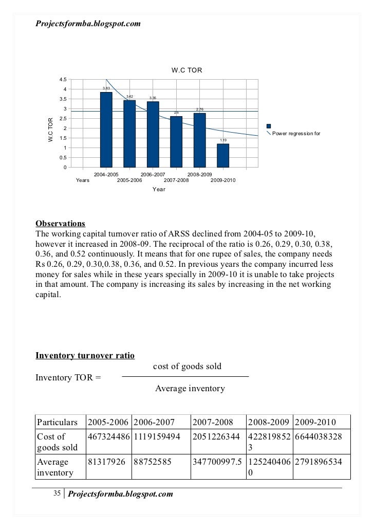 Working capital dissertation 08 image