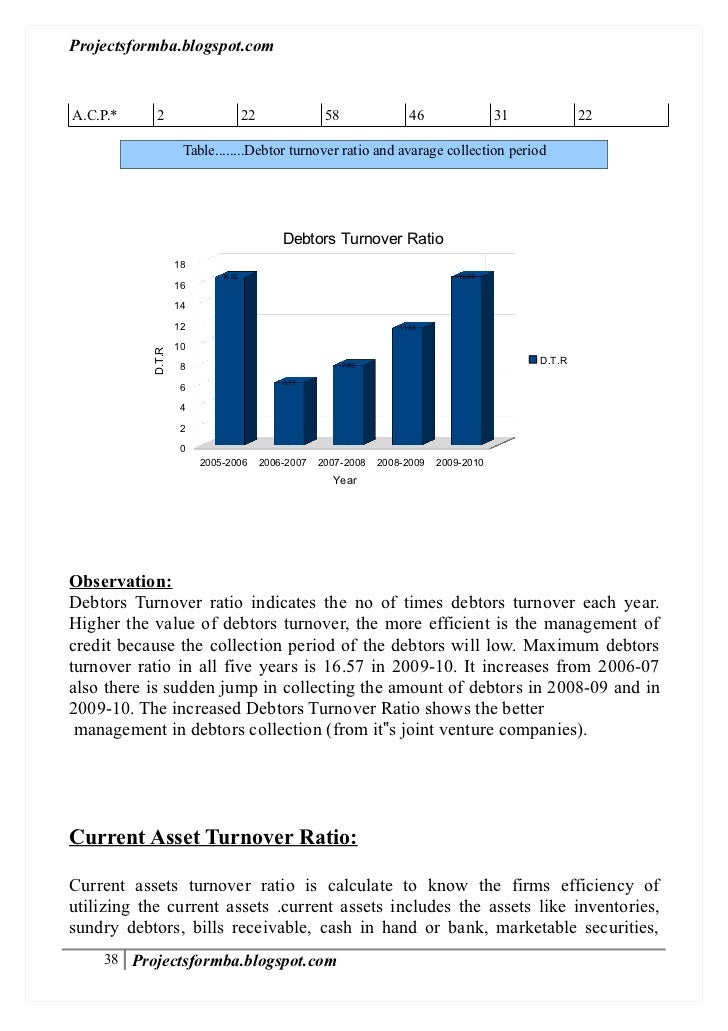 Dissertation on working capital management