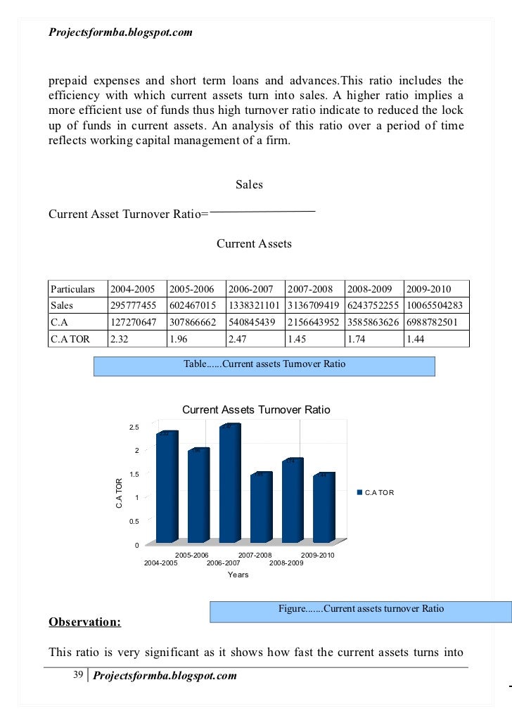 Dissertation on working capital management
