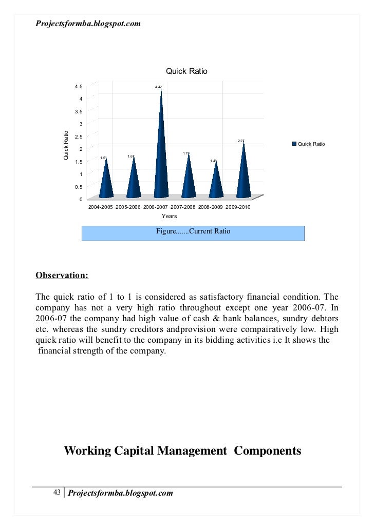 Phd thesis on working capital management