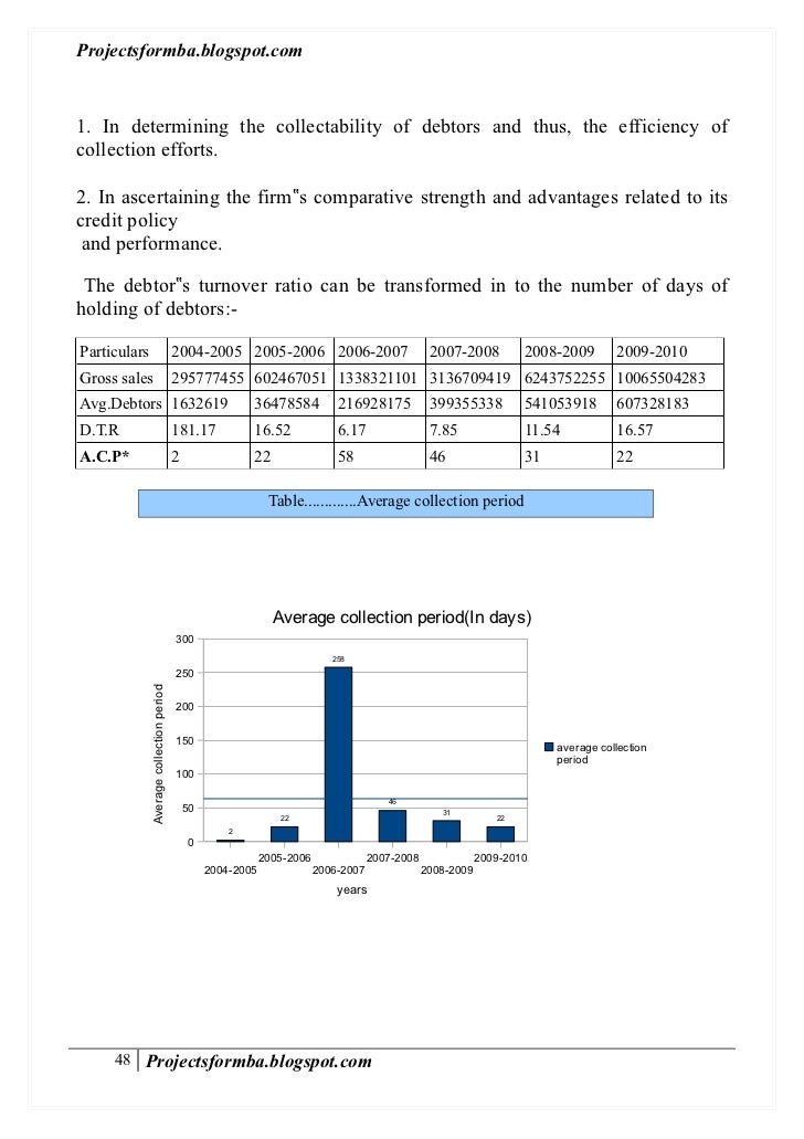 A dissertation report on working capital management of arss infrastru…
