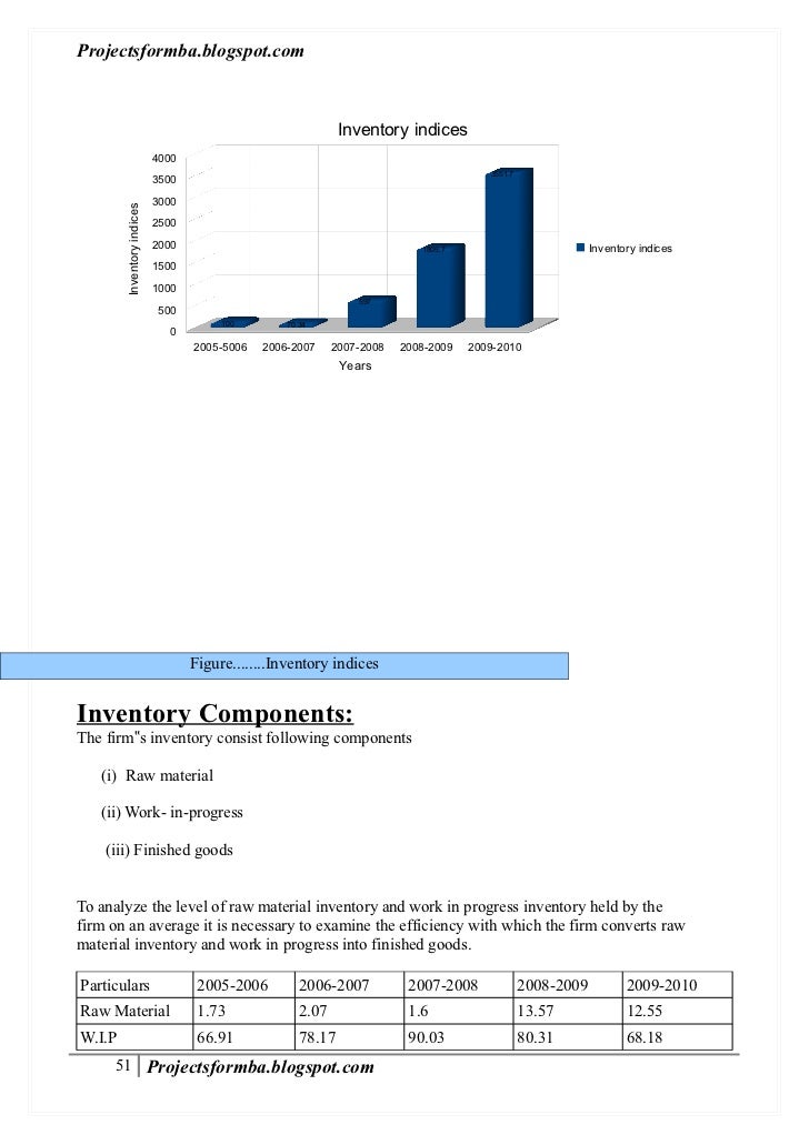Dissertation on working capital management