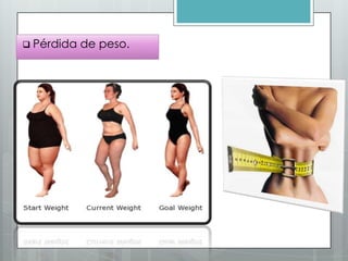  Pérdida   de peso.
 