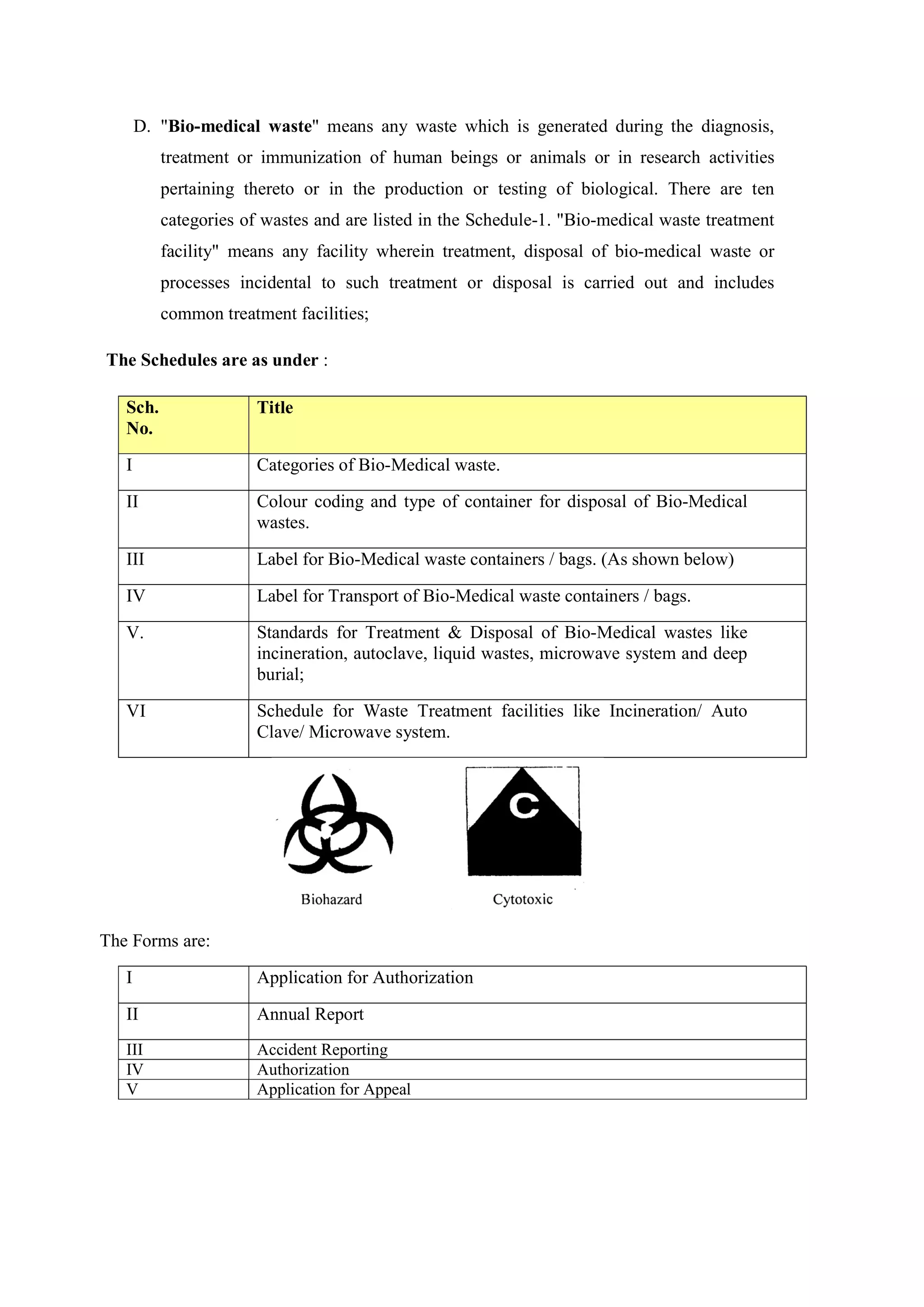 D. "Bio-medical waste" means any waste which is generated during the diagnosis,
treatment or immunization of human beings or animals or in research activities
pertaining thereto or in the production or testing of biological. There are ten
categories of wastes and are listed in the Schedule-1. "Bio-medical waste treatment
facility" means any facility wherein treatment, disposal of bio-medical waste or
processes incidental to such treatment or disposal is carried out and includes
common treatment facilities;
The Schedules are as under :
Sch.
No.
Title
I Categories of Bio-Medical waste.
II Colour coding and type of container for disposal of Bio-Medical
wastes.
III Label for Bio-Medical waste containers / bags. (As shown below)
IV Label for Transport of Bio-Medical waste containers / bags.
V. Standards for Treatment & Disposal of Bio-Medical wastes like
incineration, autoclave, liquid wastes, microwave system and deep
burial;
VI Schedule for Waste Treatment facilities like Incineration/ Auto
Clave/ Microwave system.
The Forms are:
I Application for Authorization
II Annual Report
III Accident Reporting
IV Authorization
V Application for Appeal
 