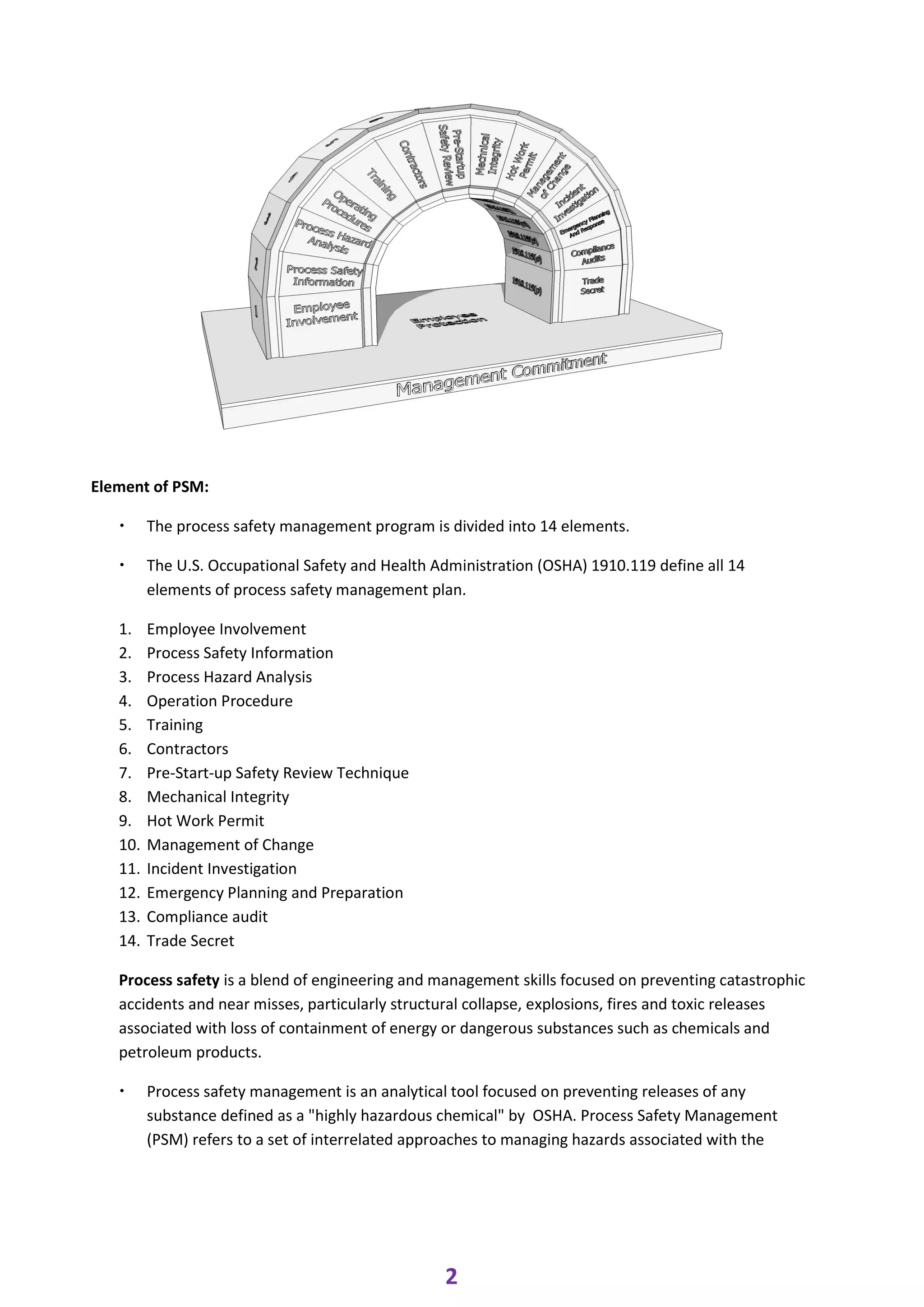 ADIS Study notes.pdf