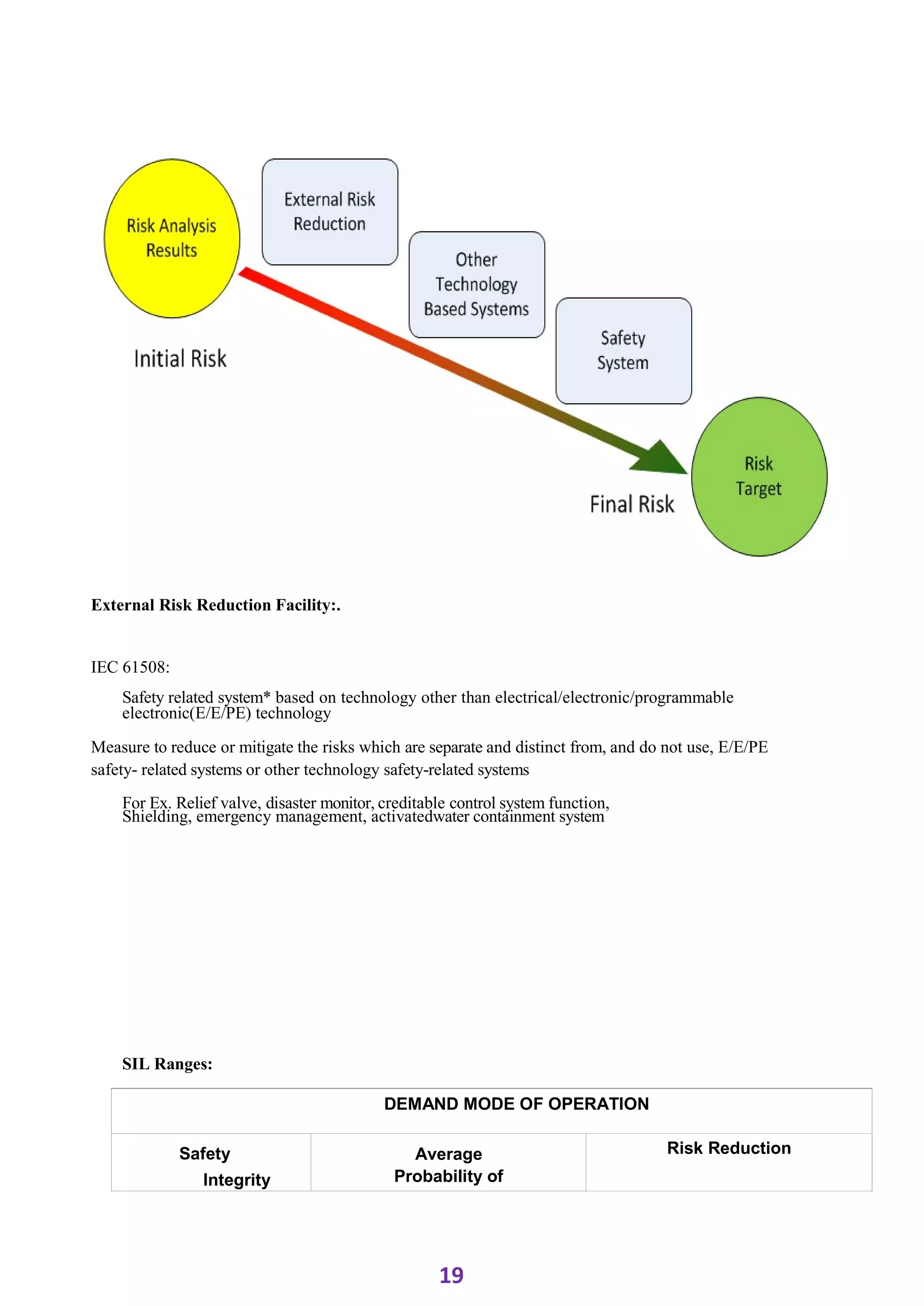 ADIS Study notes.pdf